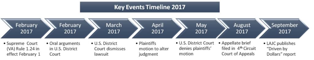 Case Timelines - Legal Aid Justice Center